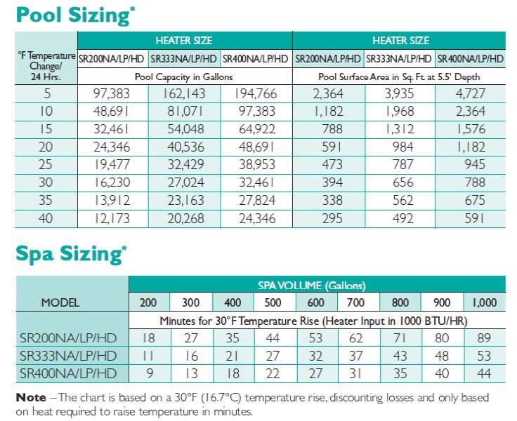 Sta-Rite Max-E-Therm Low NOx Pool & Spa Heater - Dual Electronic Ignition - Natural Gas - 400,000 BTU ASME - 460763