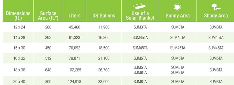 Hayward Summit Heat Pump | 80K BTU | SUM4TA
