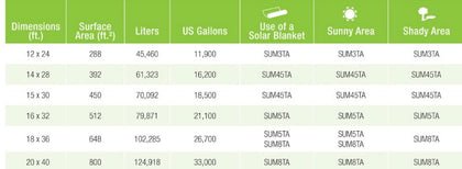 Hayward Summit Heat Pump | 80K BTU | SUM4TA
