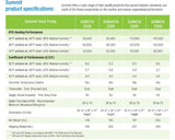 Hayward Summit Heat Pump | 80K BTU | SUM4TA