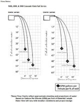 Oreq Custom Cascades 48" Waterfall Extended Lip Gray | 3000-48