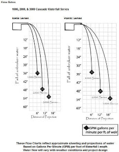 Custom Cascades 72" Waterfall Extended Lip Gray | 3000-72