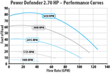 Waterway PD-270 Power Defender performance curve chart