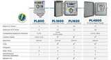 Weathermatic PL1600, ProLine Expandable 4 Station Controller