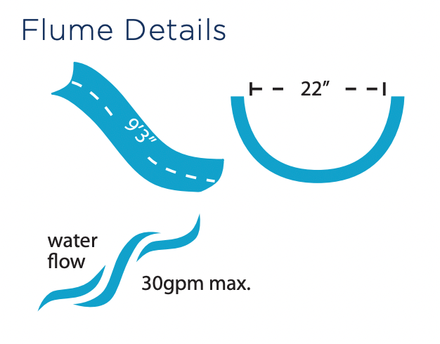 S.R. Smith Rogue2 pool slide flume