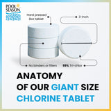 Anatomy of the tablet: 3 inch, 8 oz, hard pressed, 99% trichlor, no binders or fillers