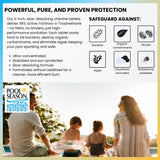 What the tablets safeguard against: bacteria, organic contaminants, viruses, algae, cloudiness, waterborne parasites