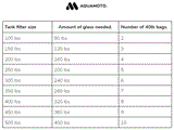 Aquamoto Pixel Glass filter media, close view of the glass granules