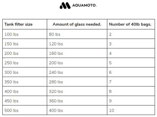 Aquamoto Pixel Glass filter media, close view of the glass granules