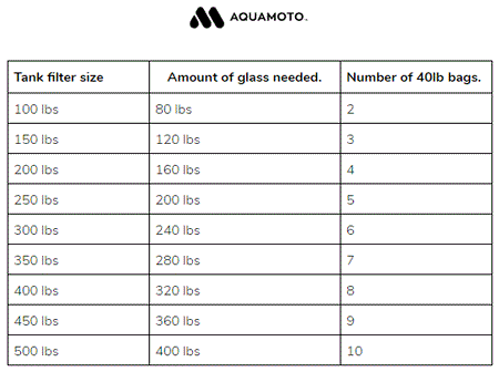 Aquamoto Pixel Glass filter media, close view of the glass granules