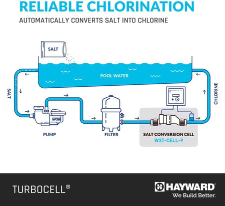 Hayward T-CELL-9 salt cell for inground pools up to 25,000 gallons