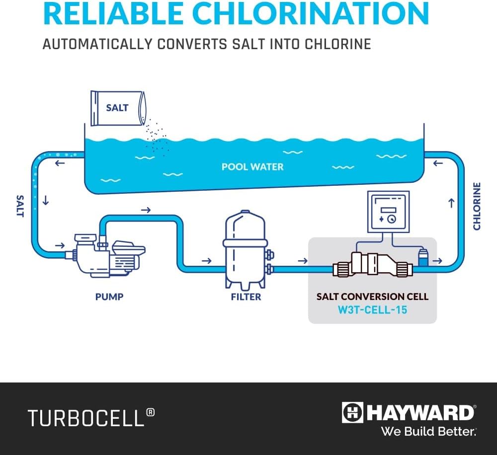 Hayward TurboCell T-15 replacement cell for AquaRite salt systems