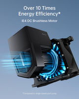 Over 10 times energy efficiency compared to a single speed pool pump: the IE4 DC brushless motor inside the iGarden P Series
