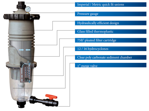 Waterco MultiCyclone 12 Ultra with 75 sq ft cartridge filter