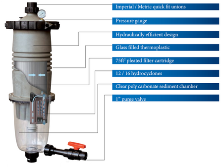 Waterco MultiCyclone 12 Ultra with 75 sq ft cartridge filter
