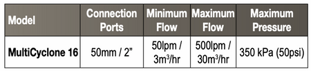 Waterco MultiCyclone 16 specification chart