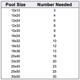 Solar Sun Rings coverage guide showing how many rings a pool needs