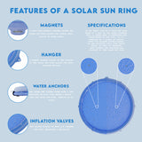 Solar Sun Rings feature overview, including drainage grommets and outer tube