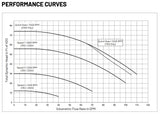 Pentair SuperFlo VS 1.5 HP performance curve