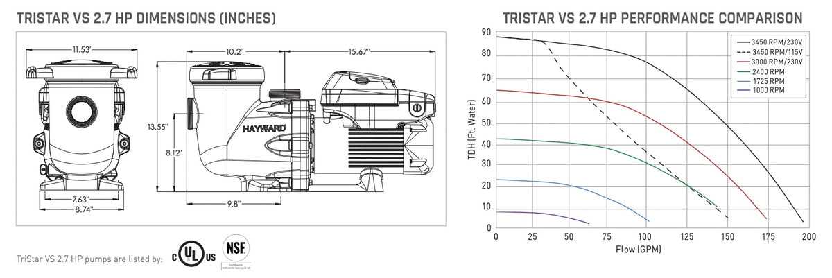 Hayward TriStar VS 950 2.7 HP specification sheet