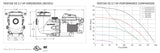 Hayward TriStar VS 950 2.7 HP specification sheet
