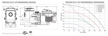 Hayward TriStar VS 950 2.7 HP specification sheet