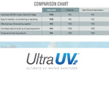 Paramount Ultra UV2 004-422-2022-00 two lamp UV sanitizer, alternate view