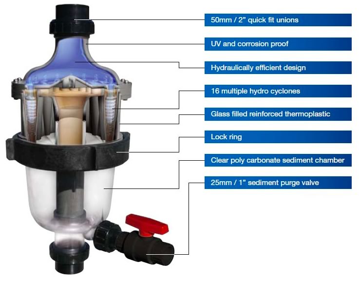 Waterco 200370 MultiCyclone 16 pre-filter with 2 in. unions