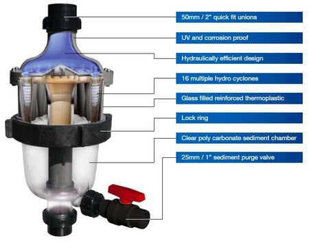 Waterco 200370 MultiCyclone 16 pre-filter with 2 in. unions