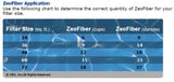 ZeoFiber cellulose filter media being added to a pool skimmer